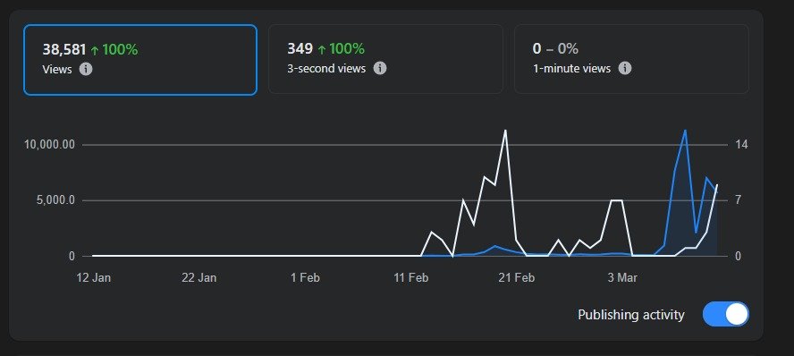 Online Academy Lead Gen